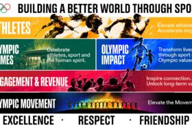 “Fit for the Future”: IOC Session sets strategic direction to ensure that the Olympic Movement remains strong, relevant and impactful